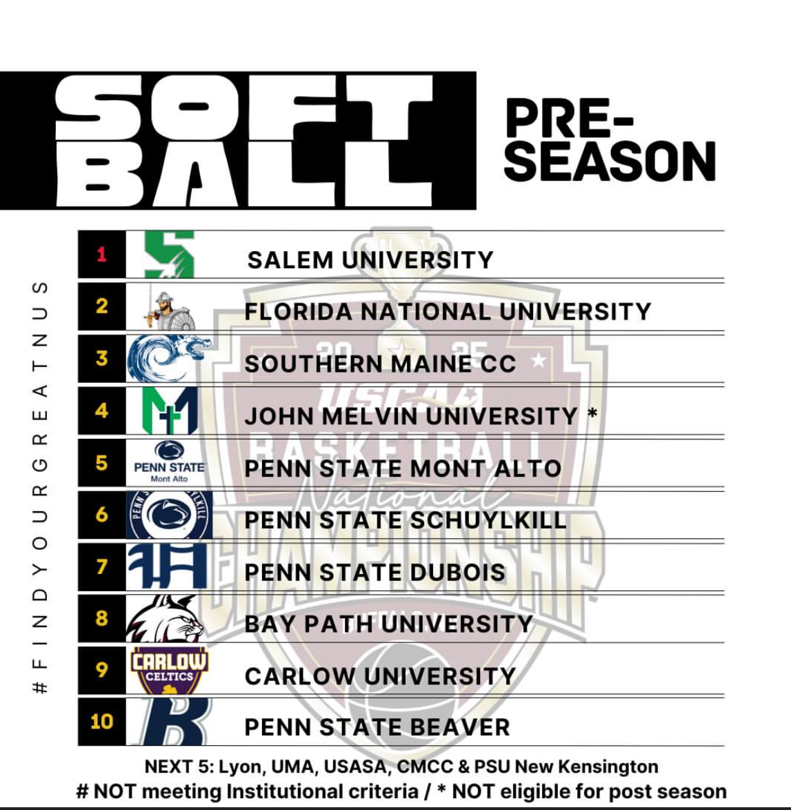 USCAA Pre-Season Softball Rankings